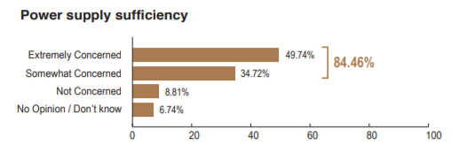 過半美商對台有信心 但要投資卻怕這三件事_img_8