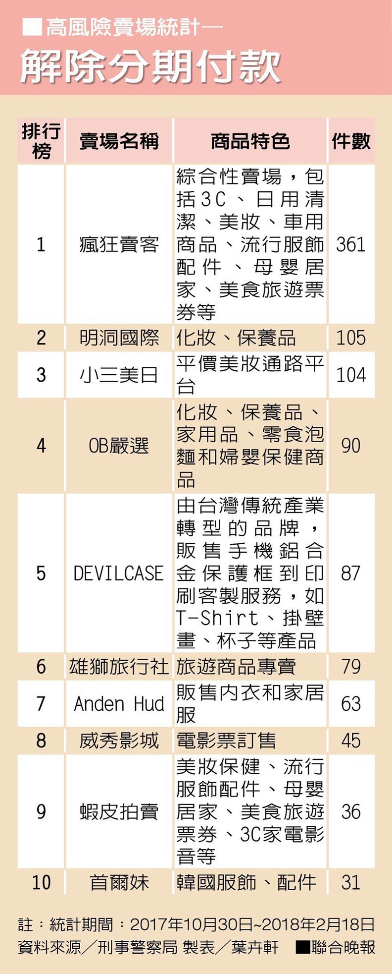臉書廣告一騙再騙!10大高風險賣場曝光_img_4