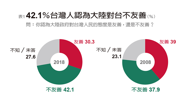 惠台31措施對台衝擊 執政黨面對一大隱憂、三大警訊_img_1