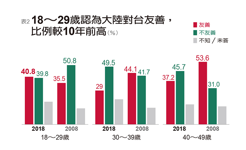 惠台31措施對台衝擊 執政黨面對一大隱憂、三大警訊_img_2