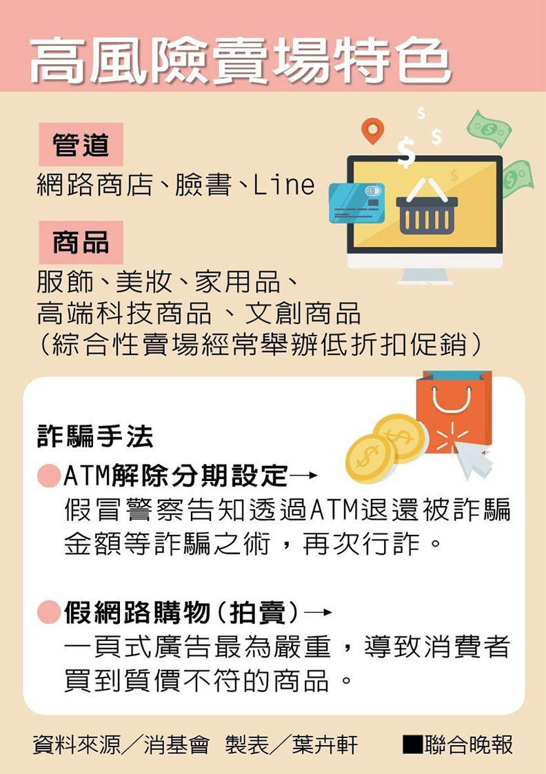 臉書廣告一騙再騙!10大高風險賣場曝光_img_3