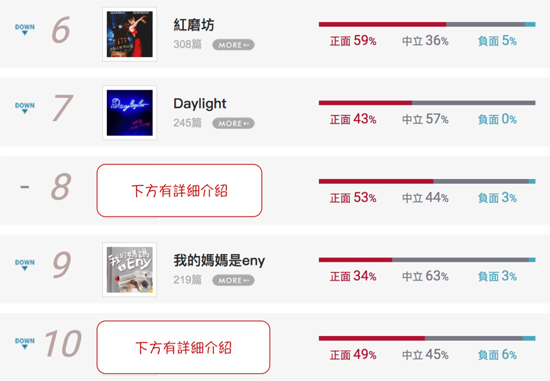 去不了百老匯沒關係!音樂劇鉅作來台灣了_img_1