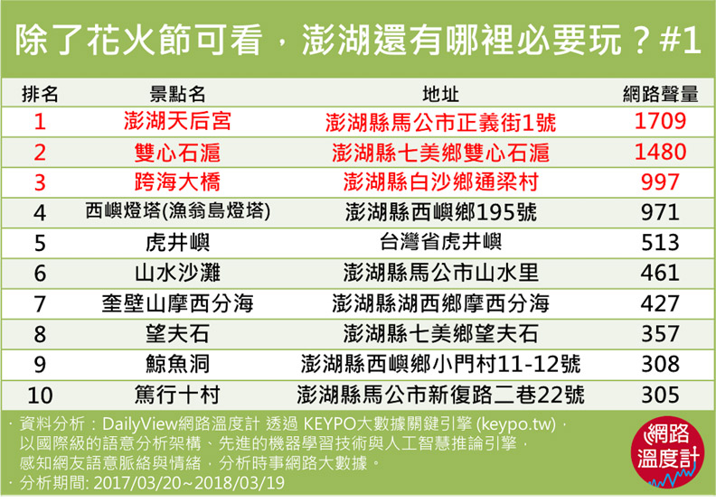 澎湖花火節快到了!除了花火還有哪裡好玩?_img_1