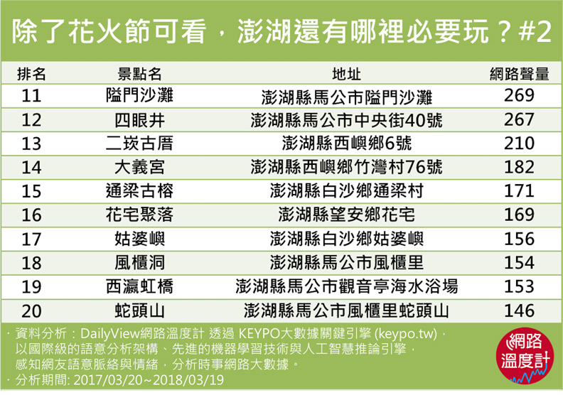 澎湖花火節快到了!除了花火還有哪裡好玩?_img_2