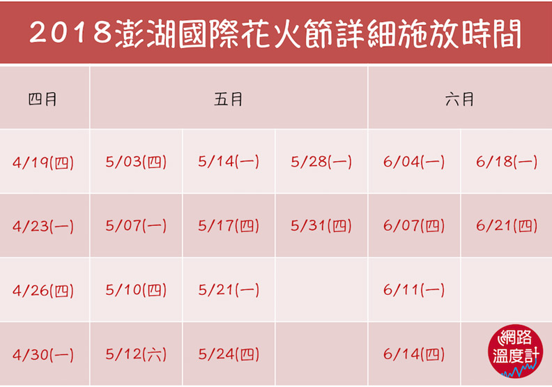 澎湖花火節快到了！除了花火還有哪裡好玩？