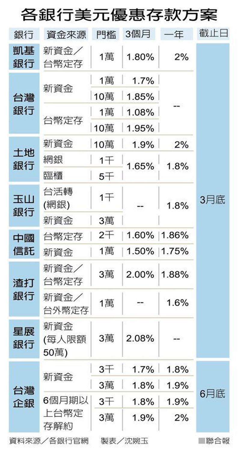 可月月躺著賺利息 用這招又不怕錢被綁死_img_3