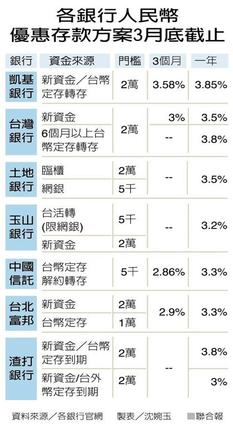 可月月躺著賺利息 用這招又不怕錢被綁死_img_4