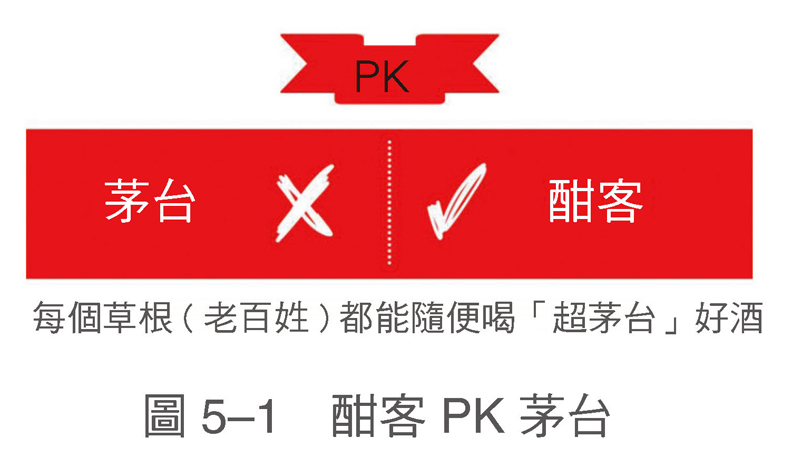 粉絲經濟的代表企業:酣客公社_img_1