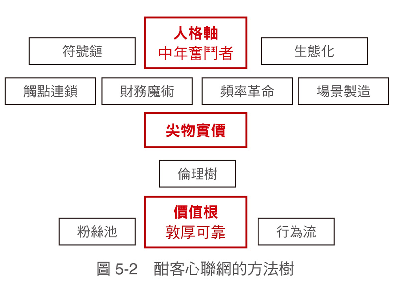 粉絲經濟的代表企業:酣客公社_img_2