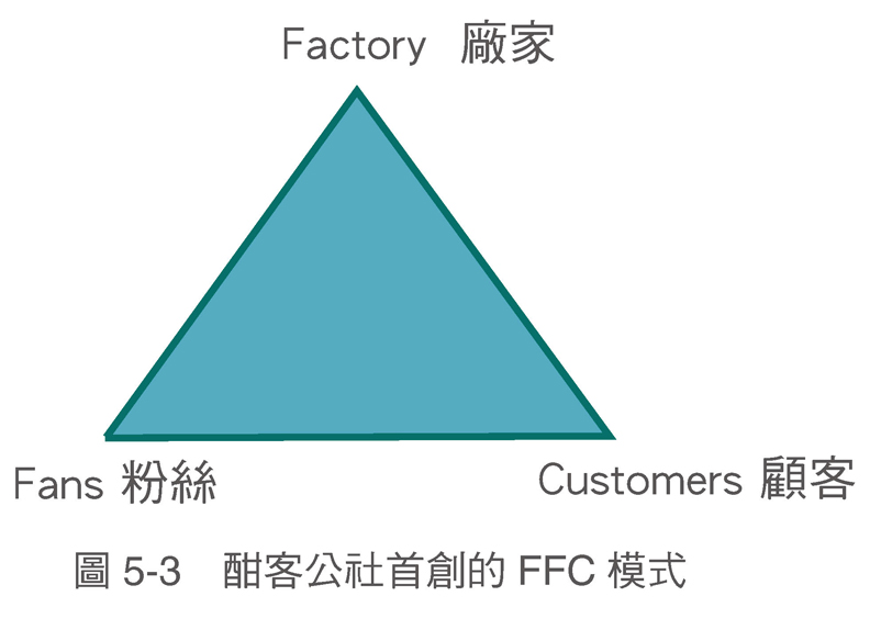 粉絲經濟的代表企業:酣客公社_img_3