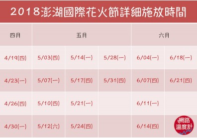 澎湖花火節快到了！除了花火還有哪裡好玩？