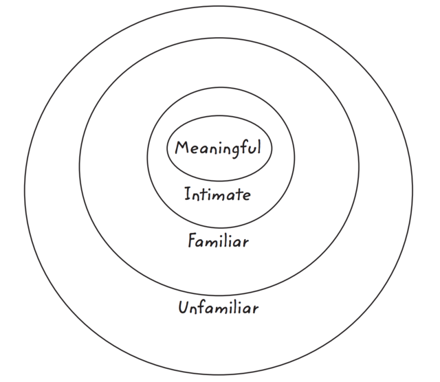 簡單3步驟!建立人際關係「有意義的連結」_img_1