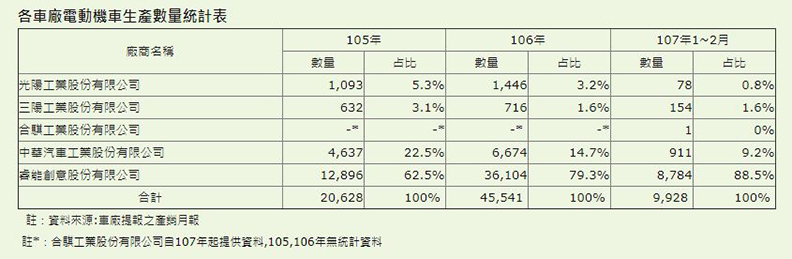 Gogoro面對光陽叫陣 好整以暇_img_2
