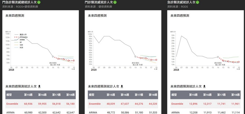 預測流感疫情,台灣憑什麼想贏谷歌?_img_3