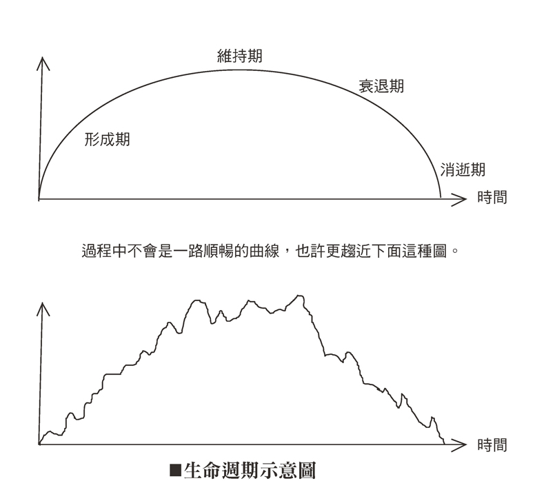 放下的練習_img_1