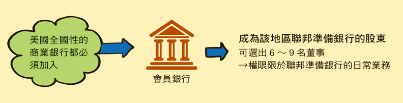 影響美元走勢的美國機構，不可不知_img_1