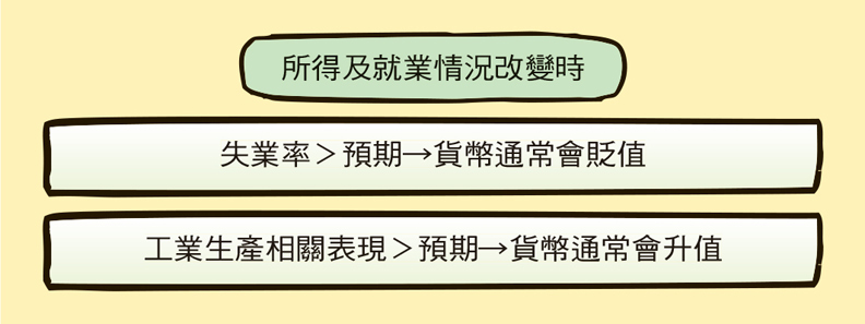 影響匯率漲跌的四大因素_img_1