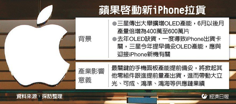 iPhone新機倒數 台供應鏈將揮別低潮_img_1