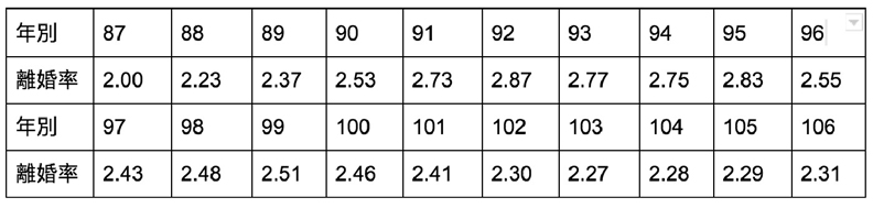 沒有人結婚是為了要離婚，那為什麼還要離婚？_img_1