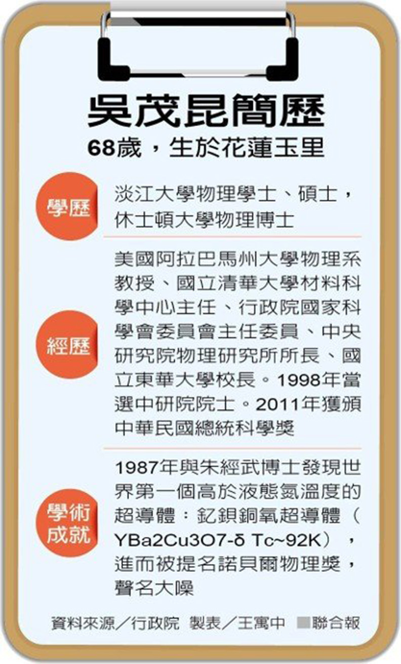 吳茂昆接任教長 爭議人物 政院滅火_img_2