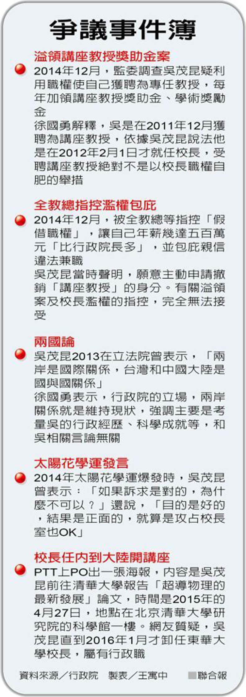 吳茂昆接任教長 爭議人物 政院滅火_img_1