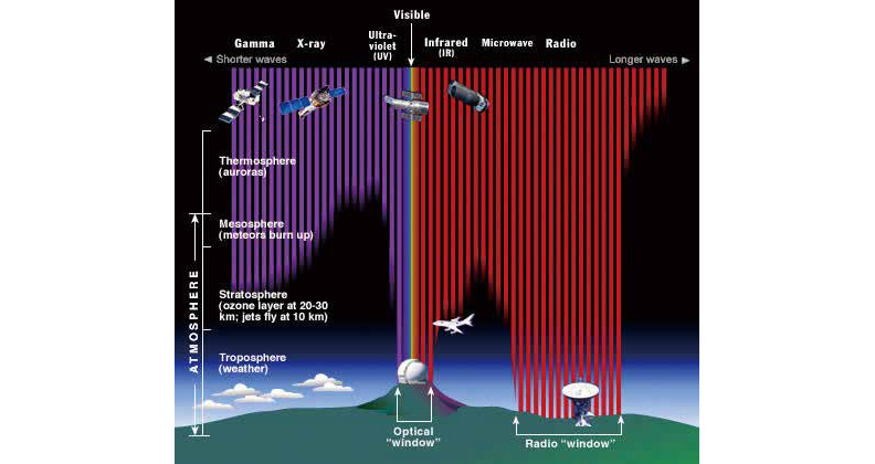 大氣層:我們頭頂的防護罩_img_1