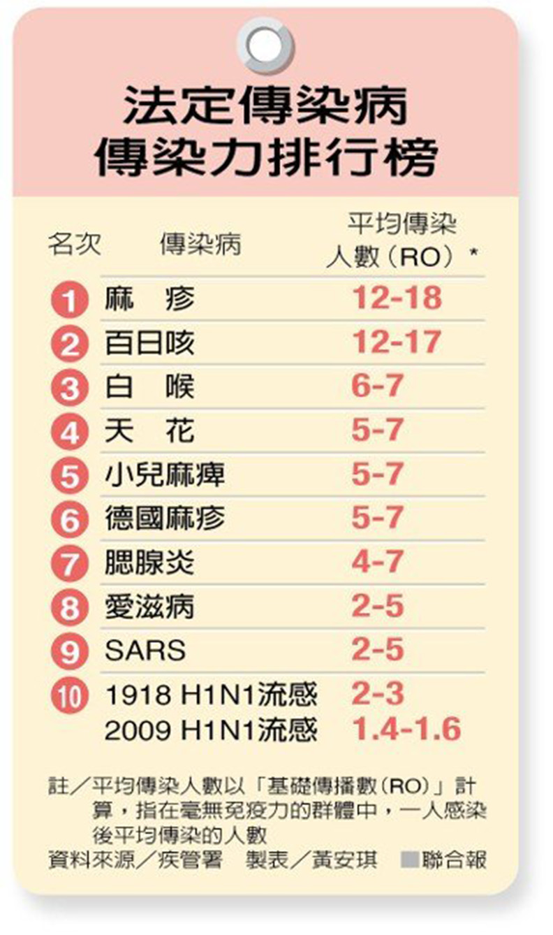 麻疹防不勝防 成年的你…反而最危險_img_1