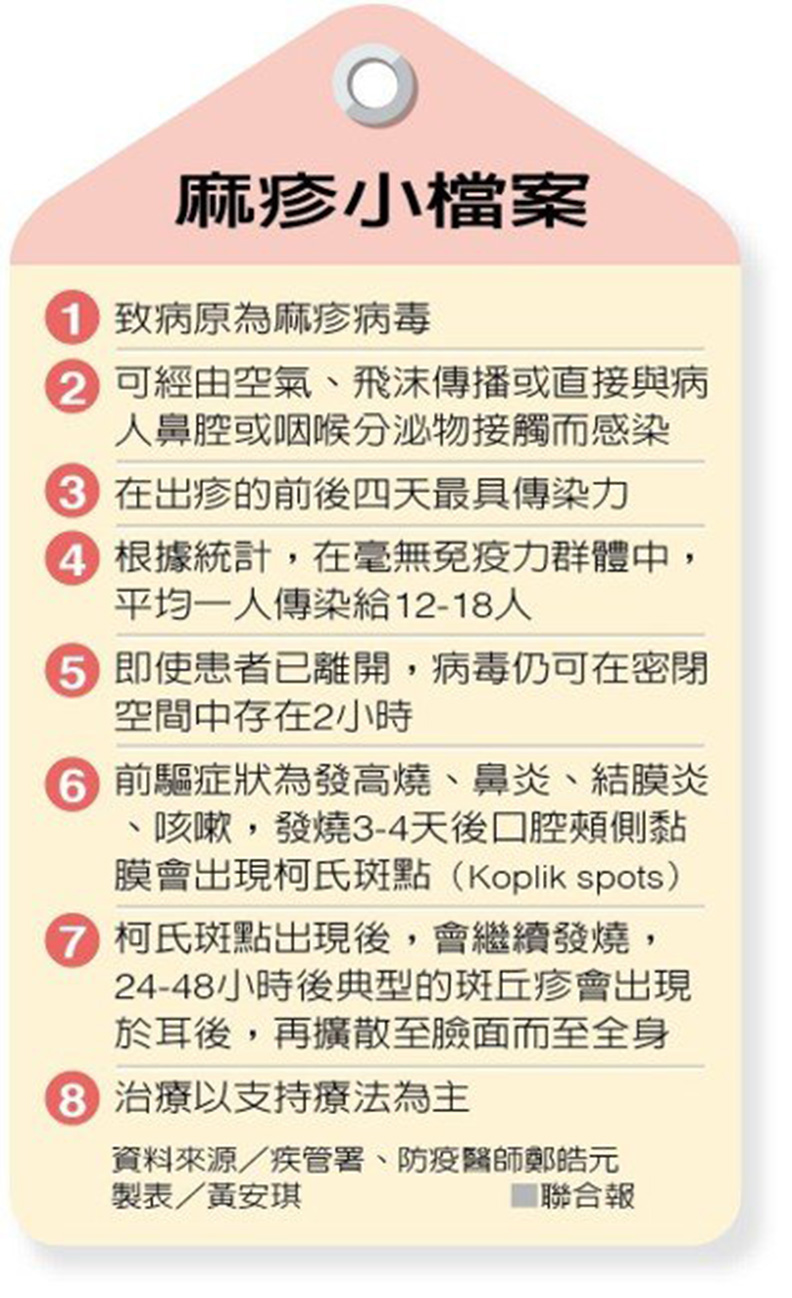 麻疹防不勝防 成年的你…反而最危險_img_3