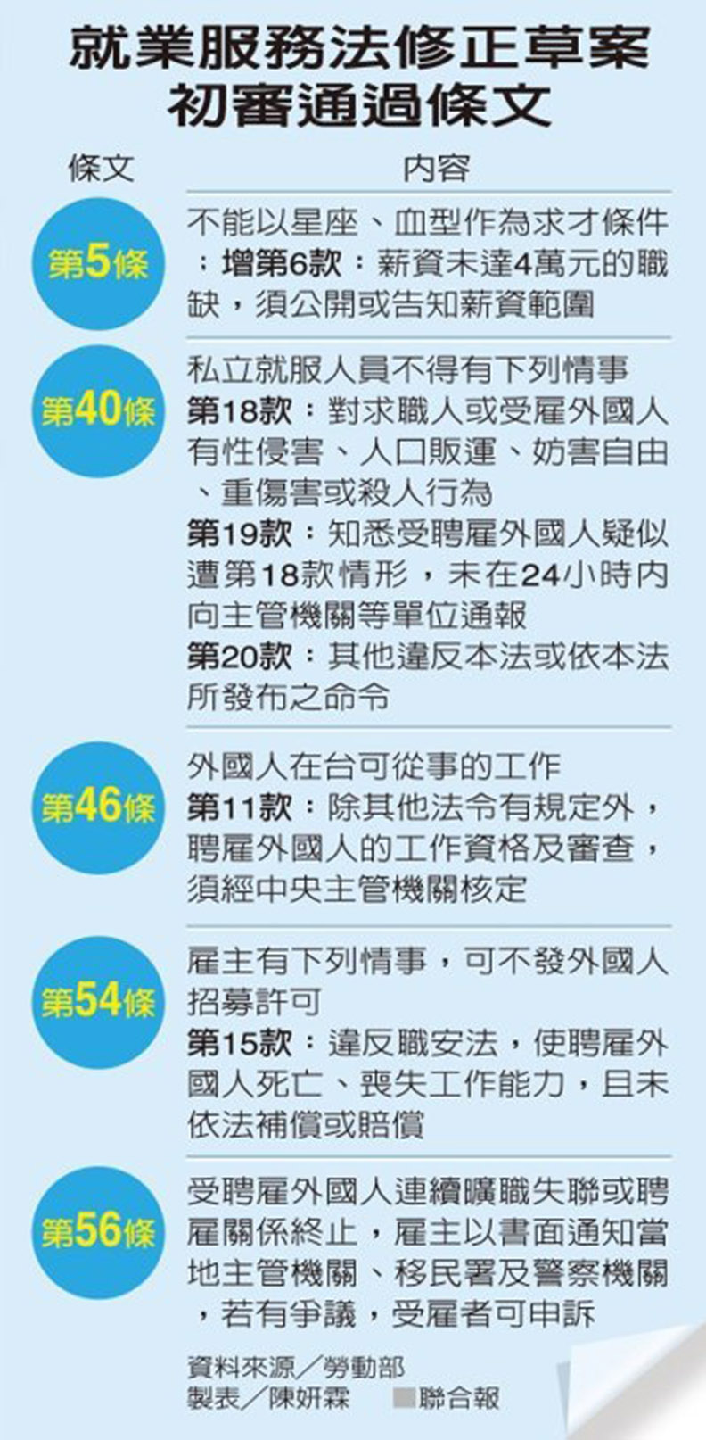 不用被騙去面試了...薪水沒到4萬 禁「薪資面議」_img_1