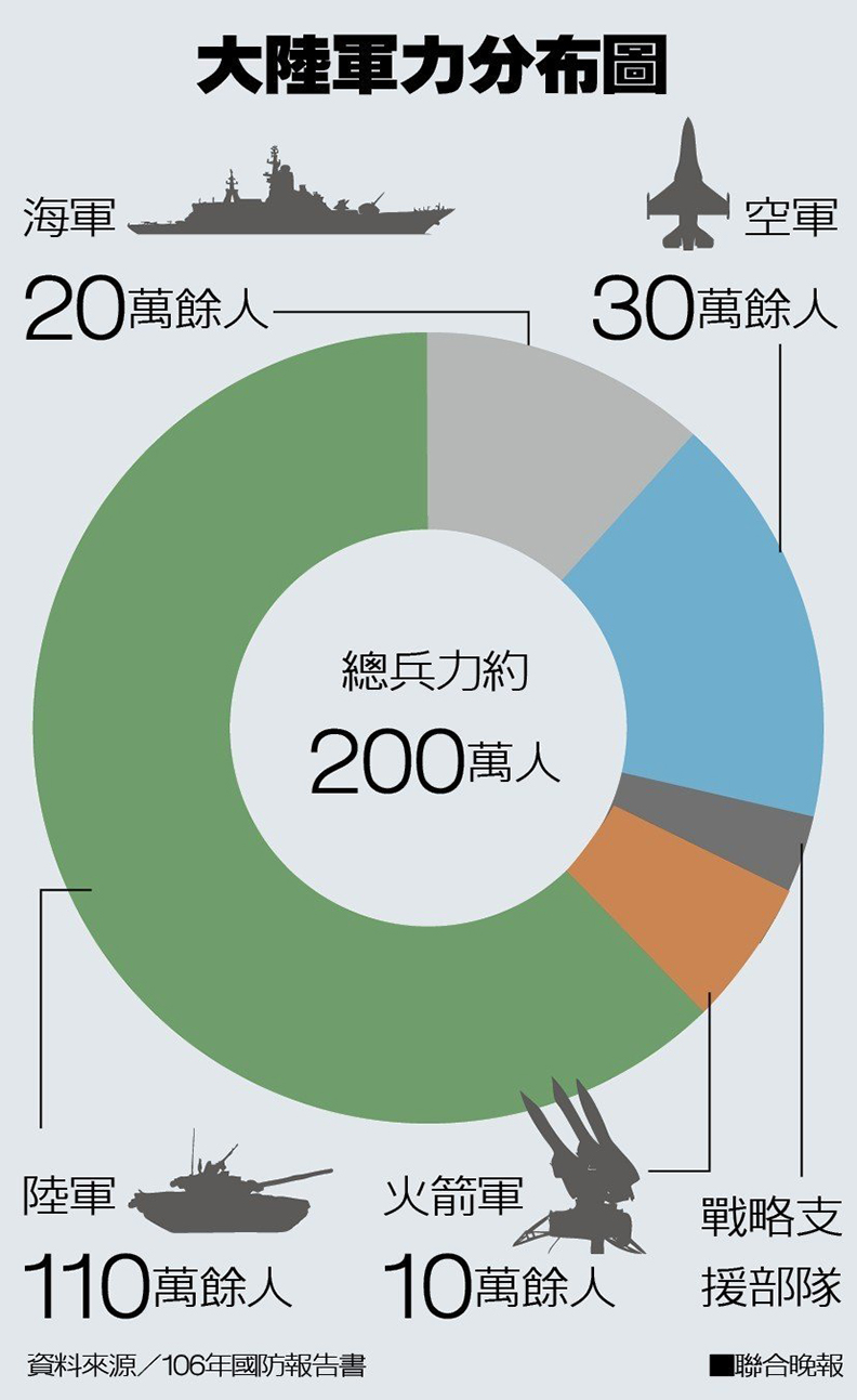 國防報告大解密 陸狂秀肌肉，台灣呢？_img_2