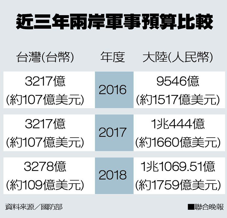 國防報告大解密 陸狂秀肌肉，台灣呢？_img_4