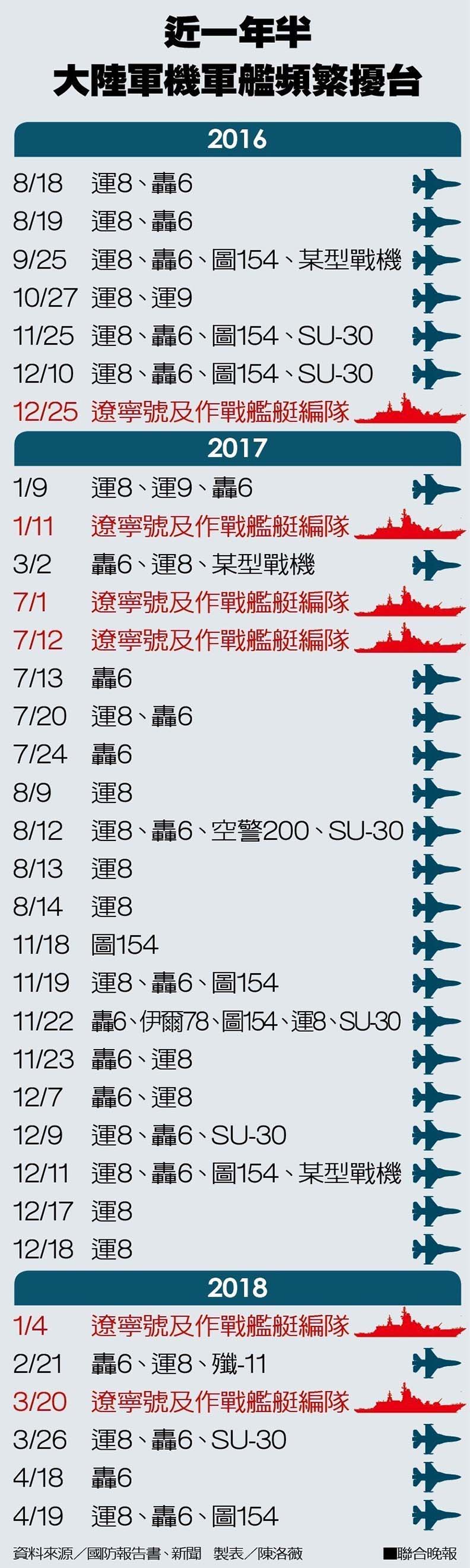 國防報告大解密 陸狂秀肌肉，台灣呢？_img_7