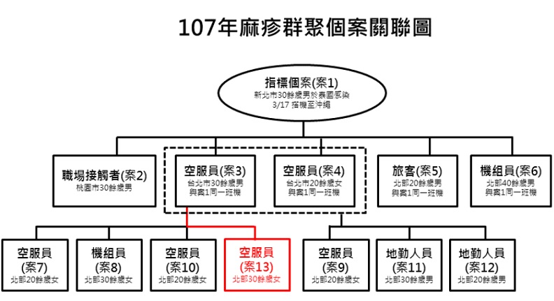 虎航麻疹風暴愈滾愈大 台日再增確診案例_img_1
