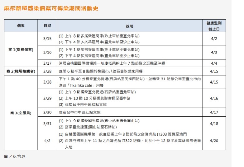 虎航麻疹風暴愈滾愈大 台日再增確診案例_img_2