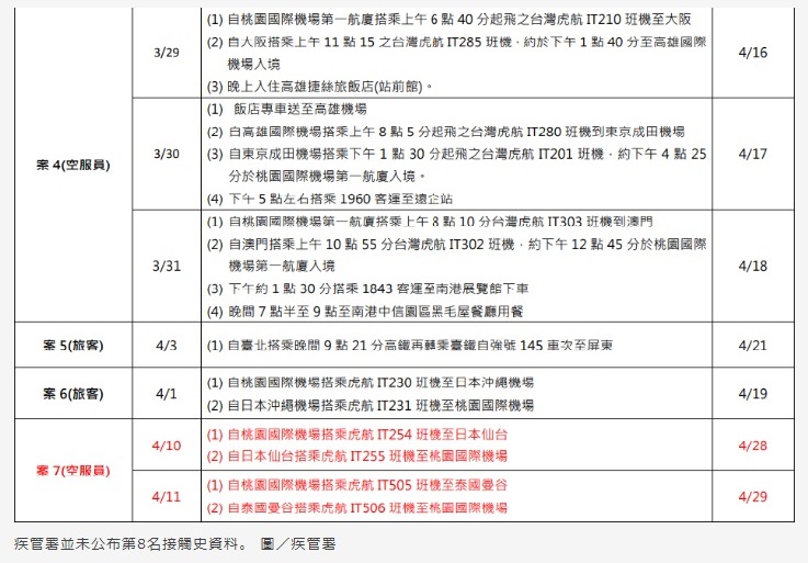 虎航麻疹風暴愈滾愈大 台日再增確診案例_img_3