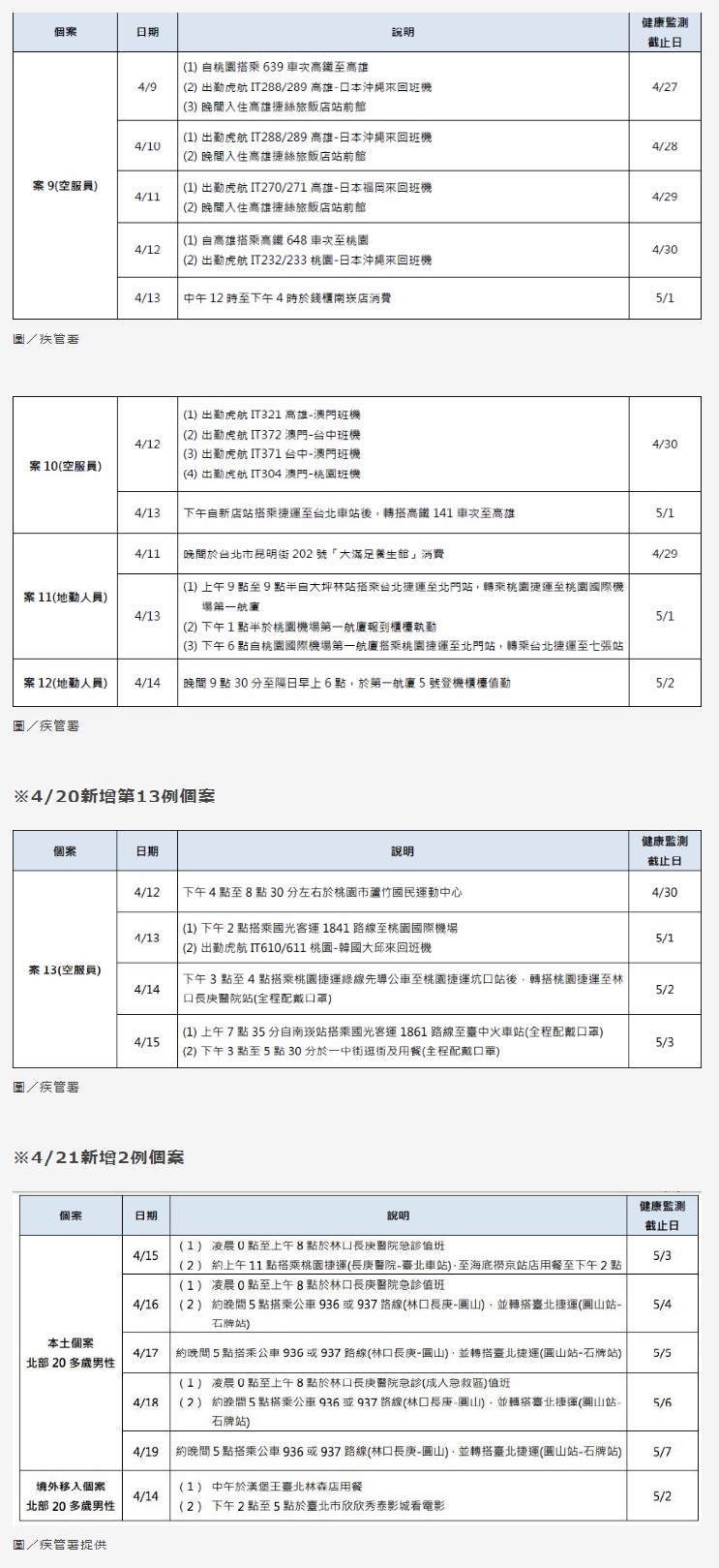 虎航麻疹風暴愈滾愈大 台日再增確診案例_img_4