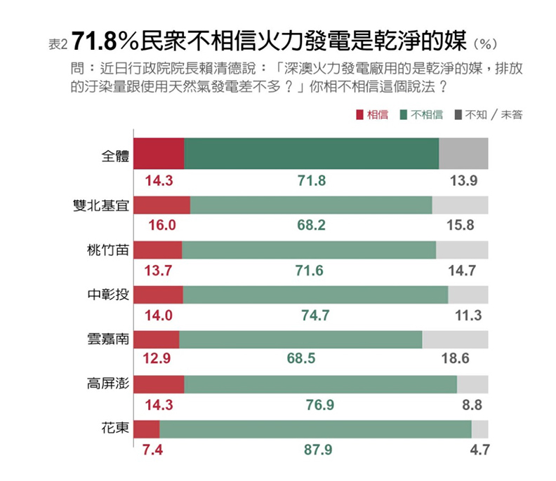 《遠見》調查:年輕世代最支持核電70.5%_img_2