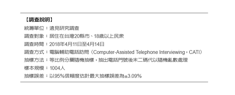 《遠見》調查:年輕世代最支持核電70.5%_img_15