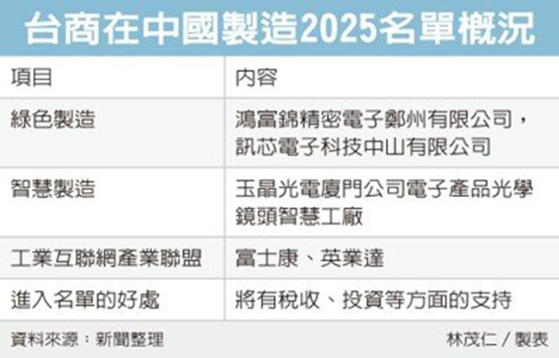 中國製造2025…鴻海大贏家_img_1