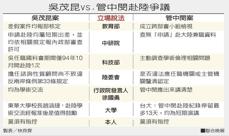 上任一周就拔管 吳茂昆PK管中閔 誰的爭議大?_img_5