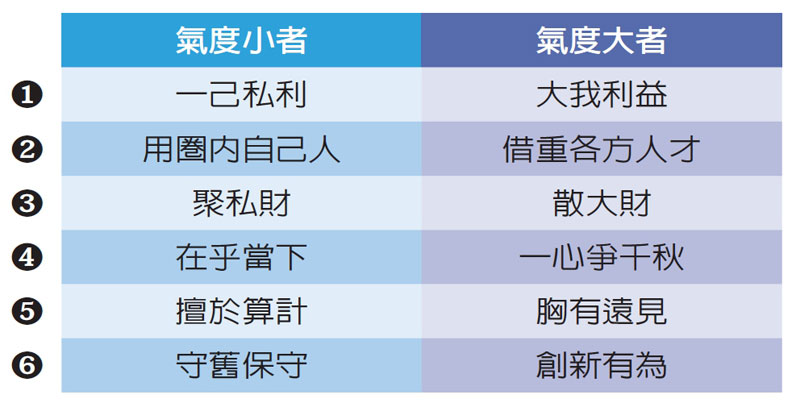從政者的「雙缺」：氣度與速度_img_1