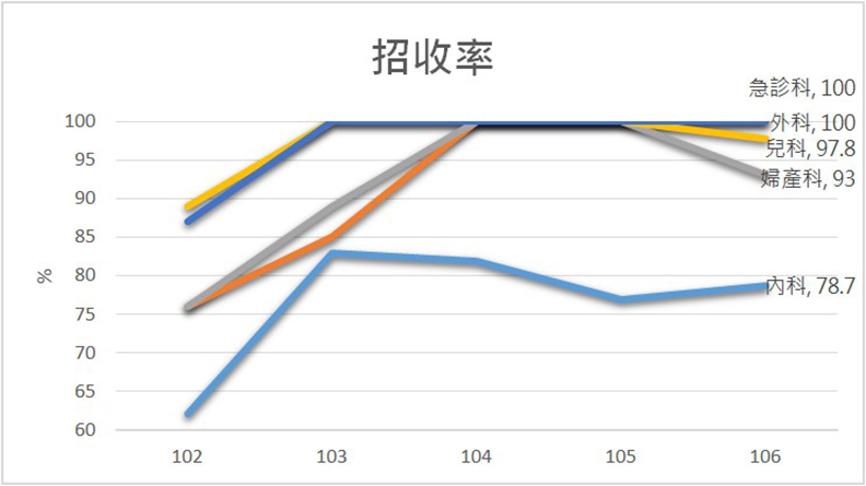 台灣醫療「五大皆空」，僅剩下一空了？_img_2