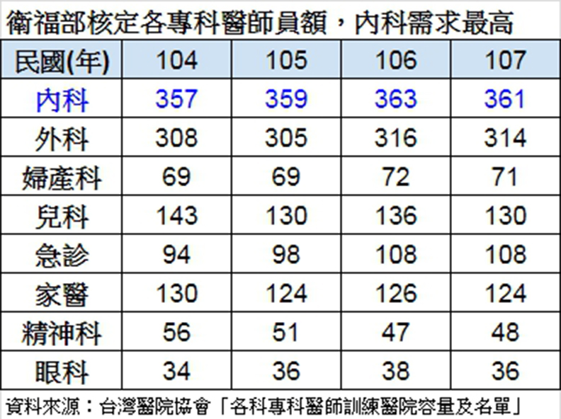 台灣醫療「五大皆空」，僅剩下一空了？_img_3