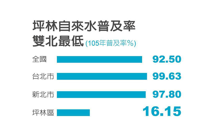 護翡翠水庫30年 8成坪林人沒自來水_img_2