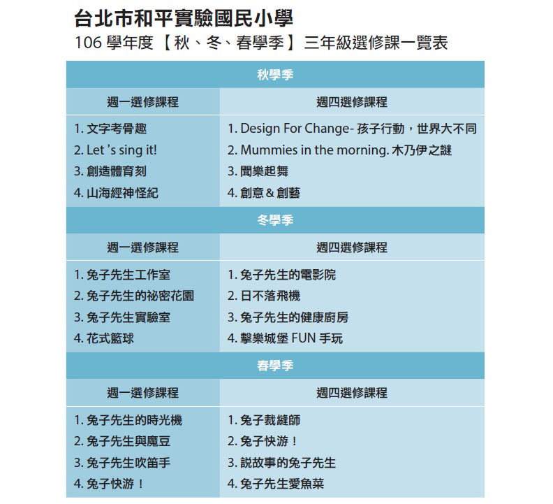 健康、情緒及學力都自主：北市和平實驗國小_img_1