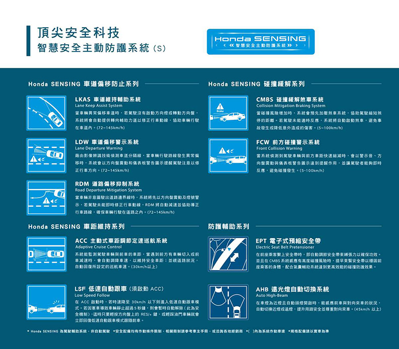 台灣本田用十五年打造「被期待」的社會價值_img_4