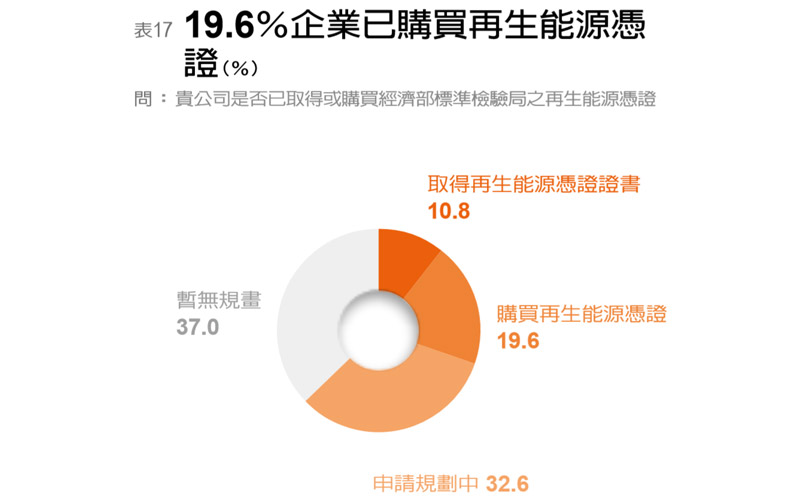 前瞻考題挑戰更大 參賽企業總平均僅68.61分_img_18