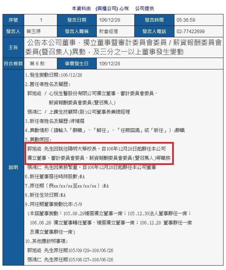 教育部說謊鐵證:郭旭崧也任薪酬委員_img_2