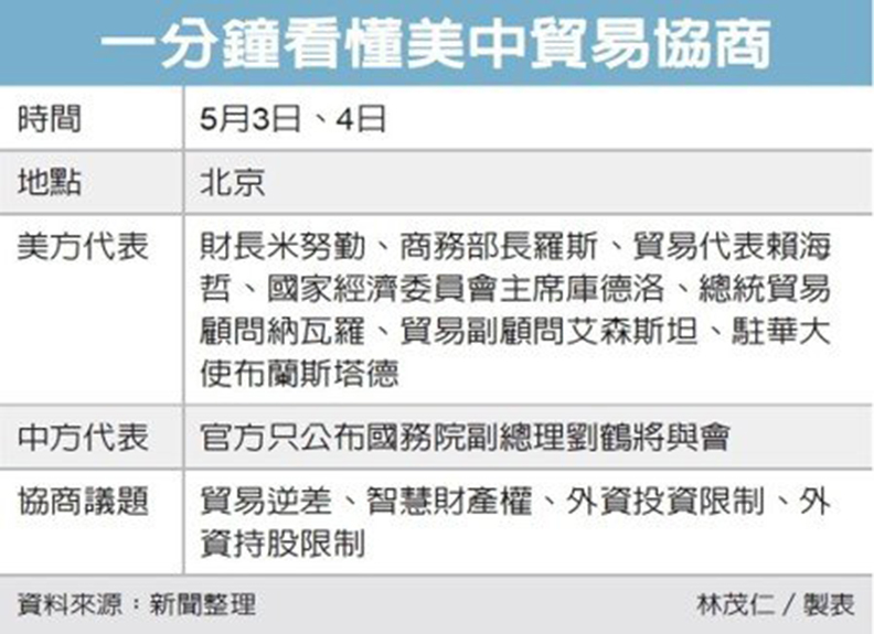 美中貿易談判 科技是主戰場_img_1