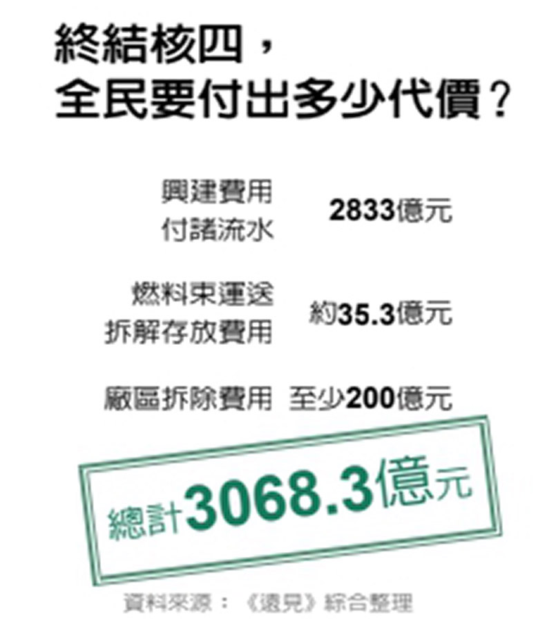風雨飄搖38年 後核四時代挑戰才要開始？_img_2